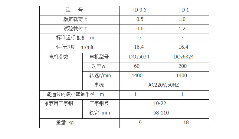 TD微型电动小跑车产品参数表